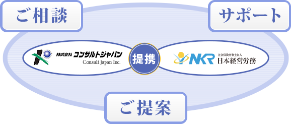 コンサルトジャパンは「社会保険労務士法人日本経営労務」と提携して、ご提案、サポートを行います。 コンサルトジャパンは「社会保険労務士法人日本経営労務」と提携して、ご提案、サポートを行います。