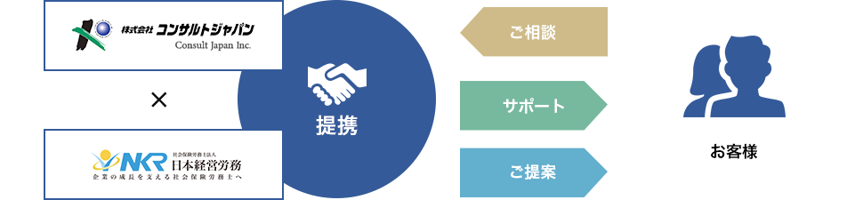 人事労務コンサルティング